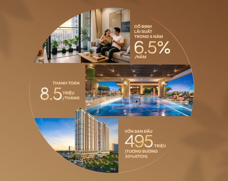 Mua Nhà Cực Dễ – Lãi Suất Nhẹ Tênh