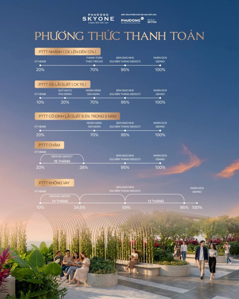 Linh Hoạt Thanh Toán – Dễ Dàng An Cư