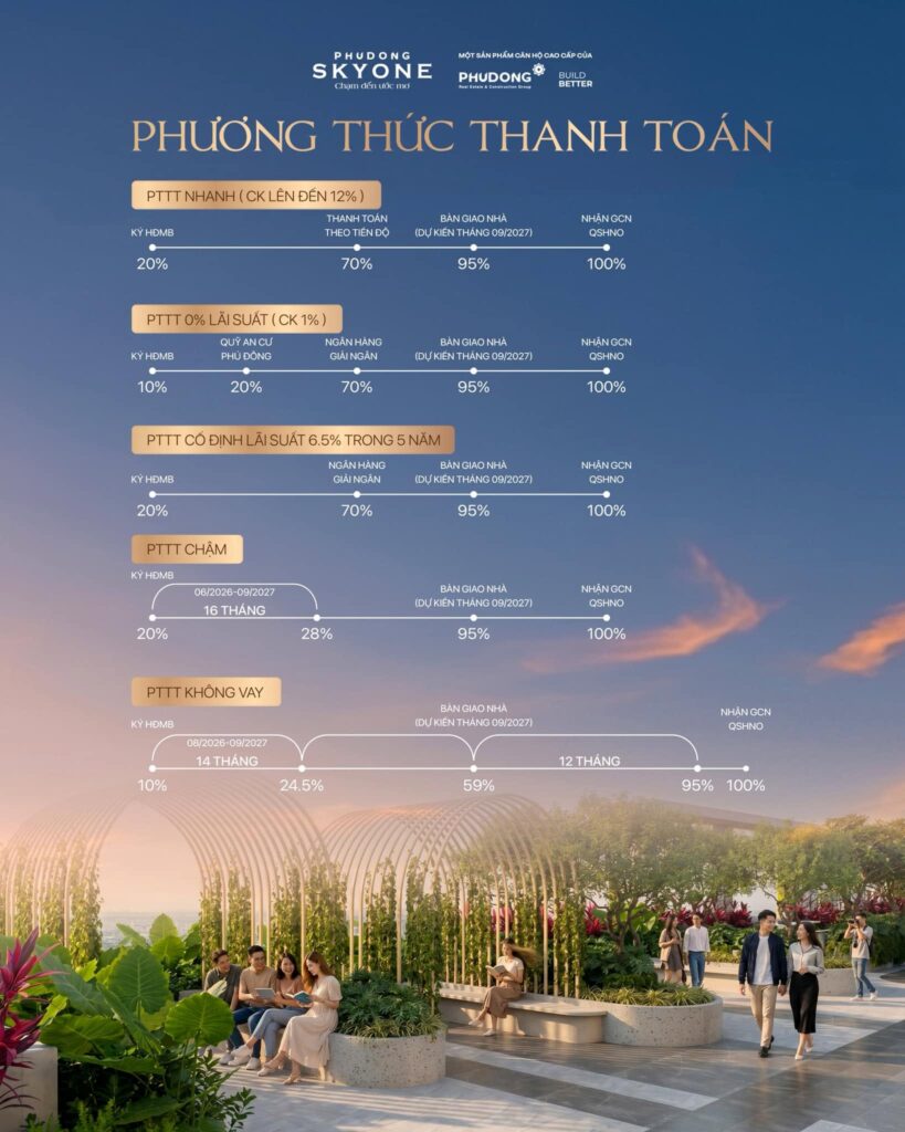 Linh Hoạt Thanh Toán – Dễ Dàng An Cư
